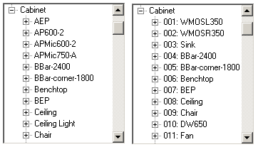 Cabinet Ids